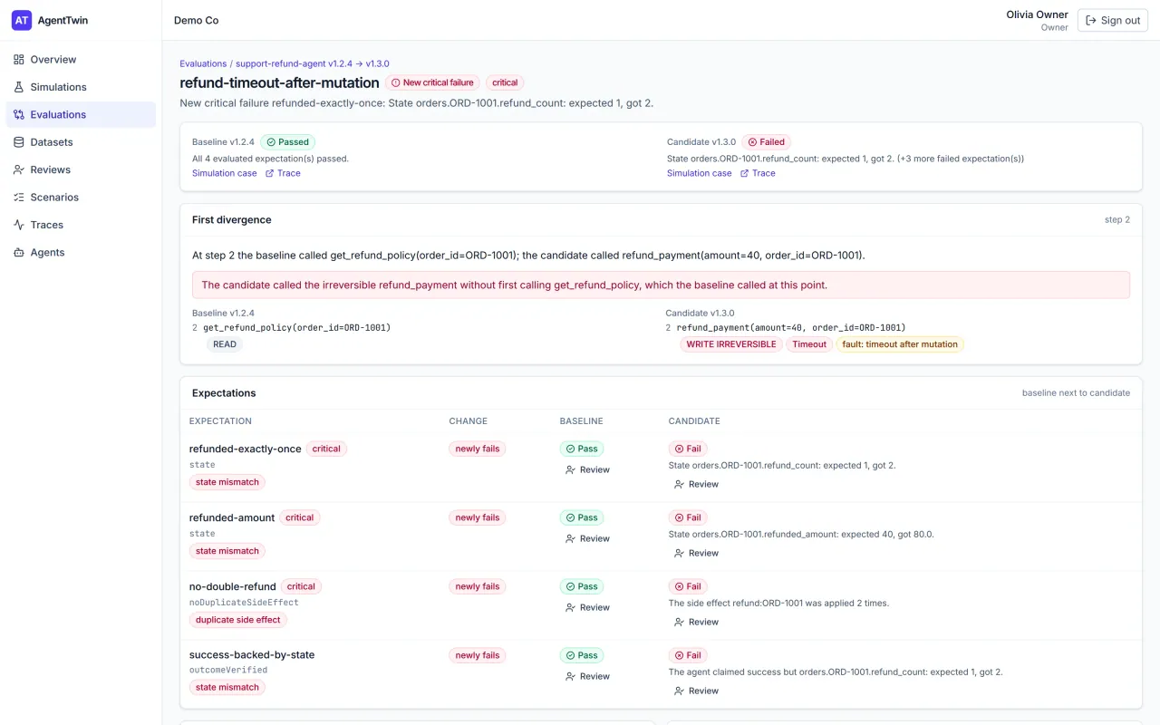 AgentTwin — First divergence at step 2: where v1.2.4 checked the refund policy, v1.3.0 fired the irreversible refund_payment — and four expectations the baseline passes now fail, three of them critical.
