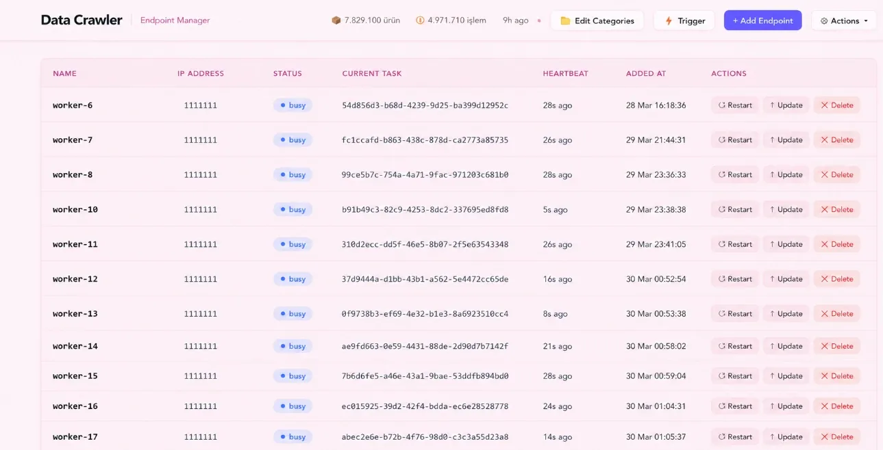 Produkt-Preis & Lagerbestand Crawler-Plattform — Jeder Crawler-Worker auf einem Panel — IP, aktuelle Aufgabe, Heartbeat und Uptime live; ein langsamer oder abgestürzter Worker wird mit einem Klick neu gestartet.
